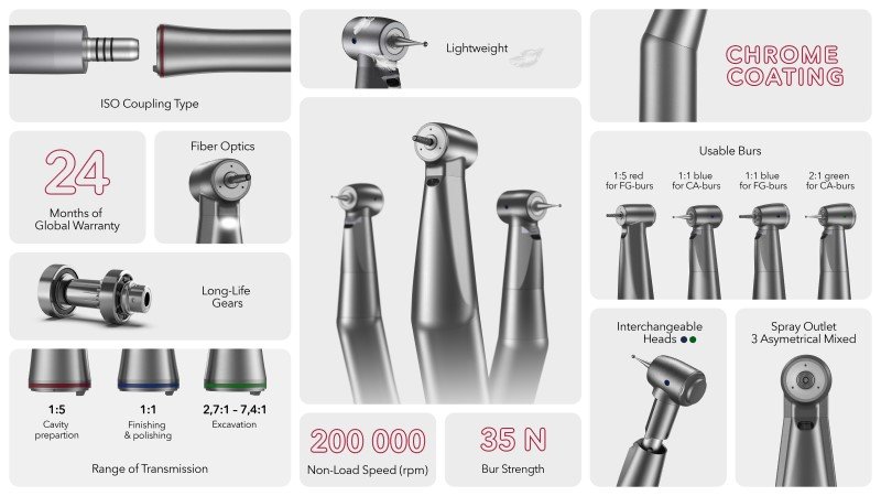 MK-dent Eco Line Contra Angle Feature Overview